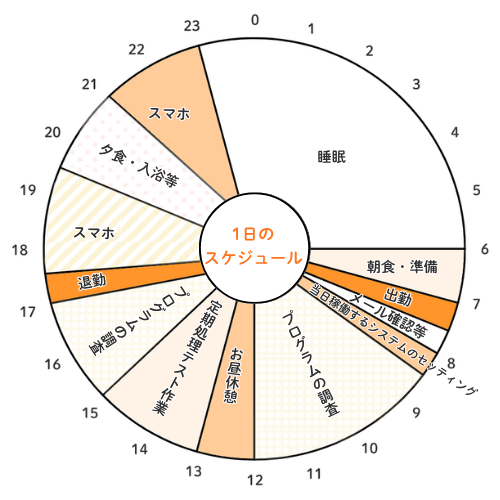 スケジュールグラフ