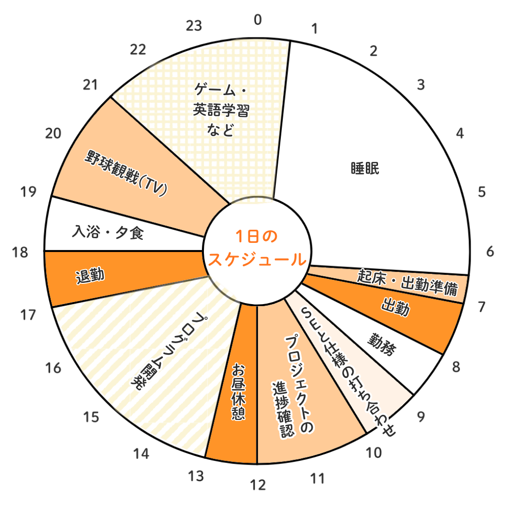 スケジュールグラフ